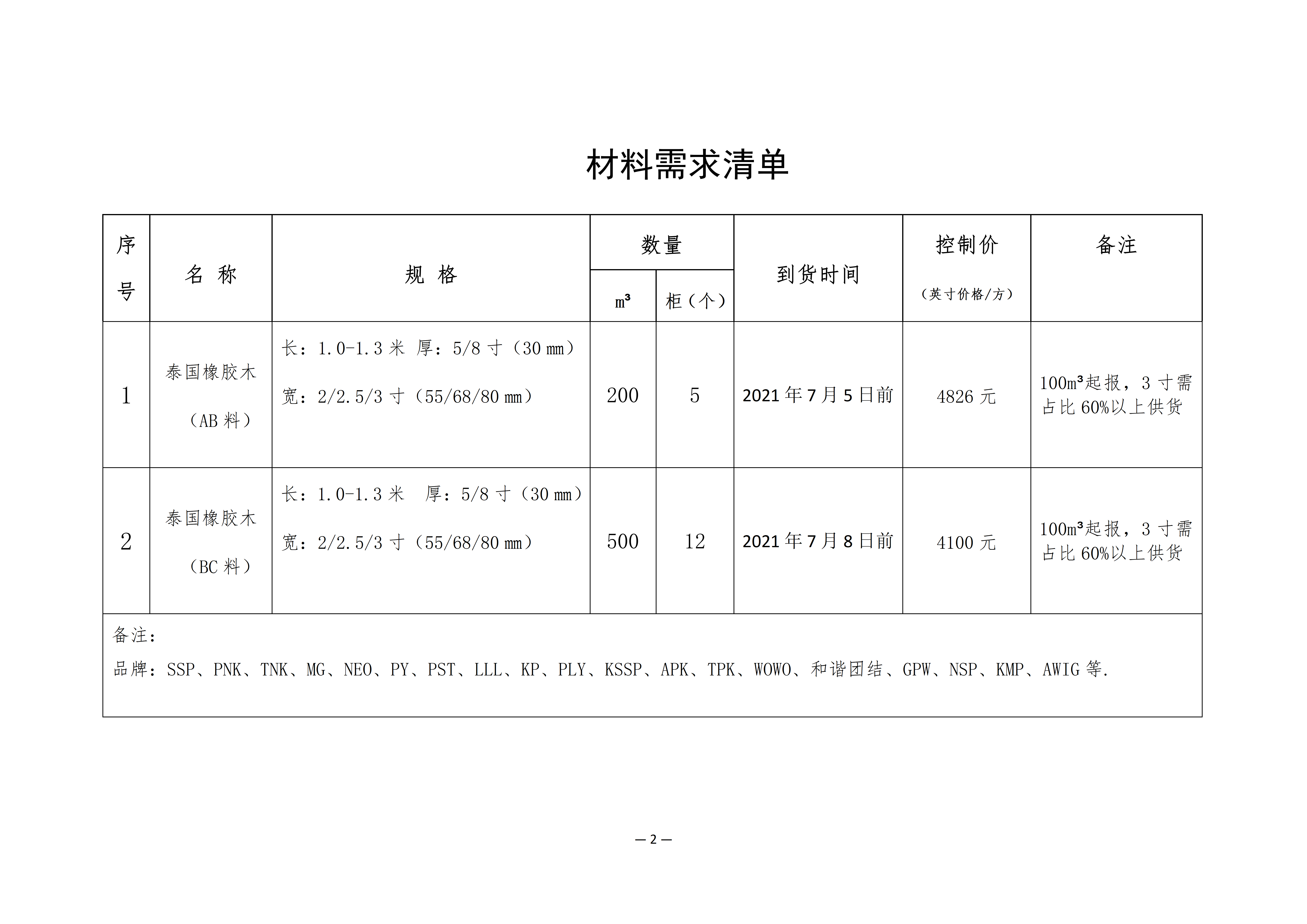 南康區城發(fā)集團星冠貿易有限公司采購需求書(shū)-06230011_02.png