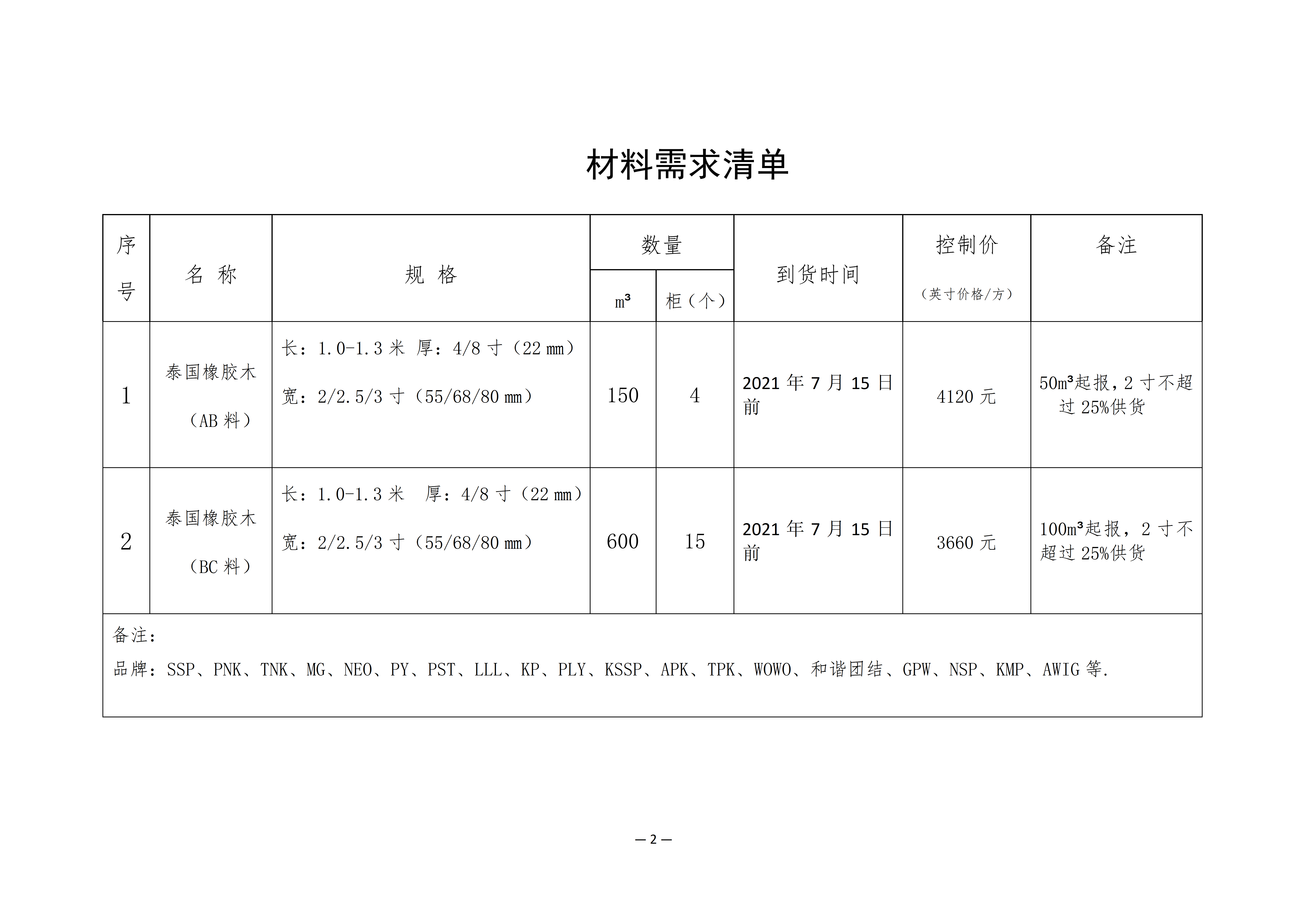 南康區城發(fā)集團星冠貿易有限公司采購需求書(shū)-0628001_02.png