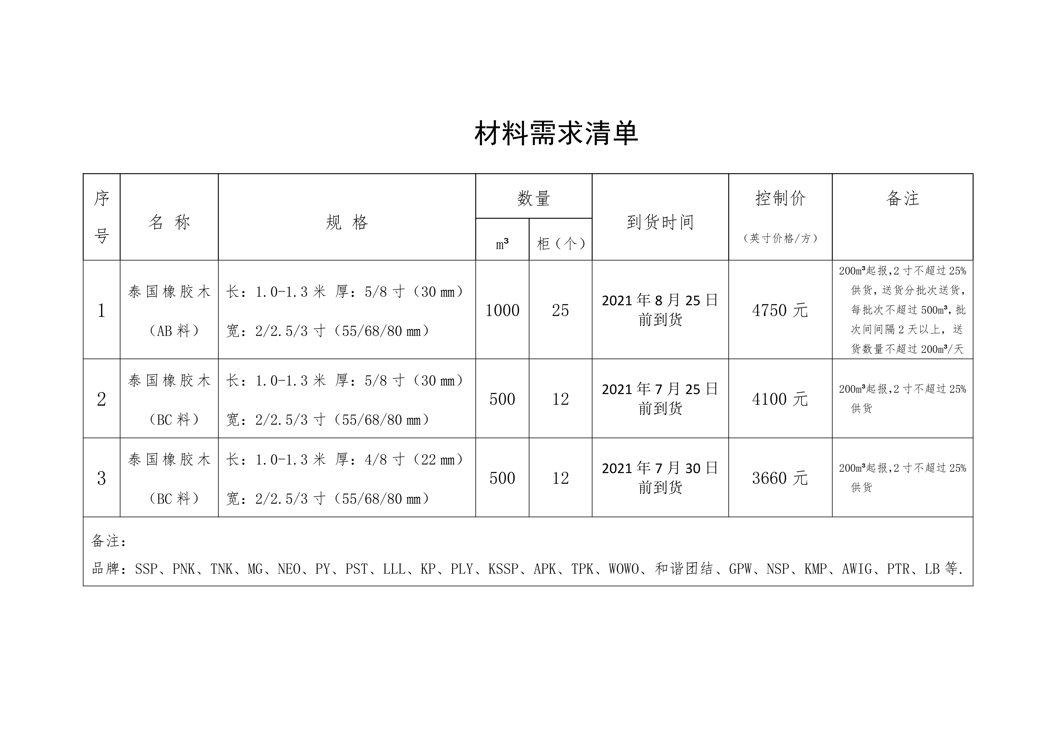 南康區城發(fā)集團星冠貿易有限公司采購需求書(shū)-0715001_01.png