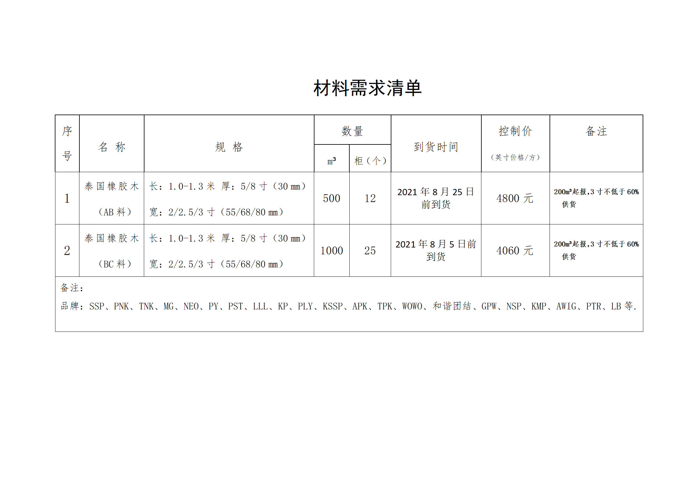 南康區城發(fā)集團星冠貿易有限公司采購需求書(shū)-0722001_02.png