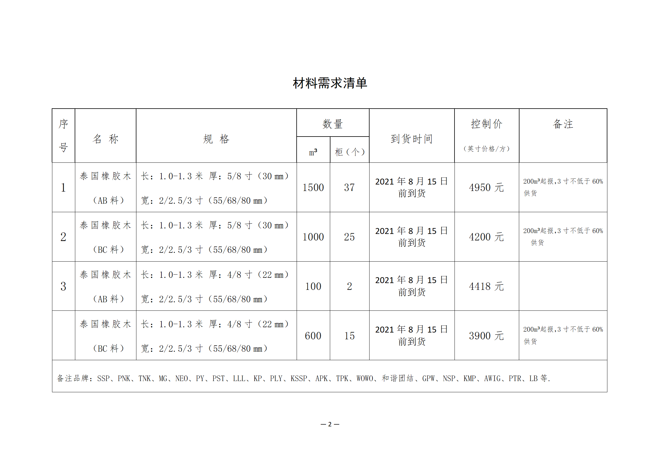 南康區城發(fā)集團星冠貿易有限公司采購需求書(shū)-0730001_02.png