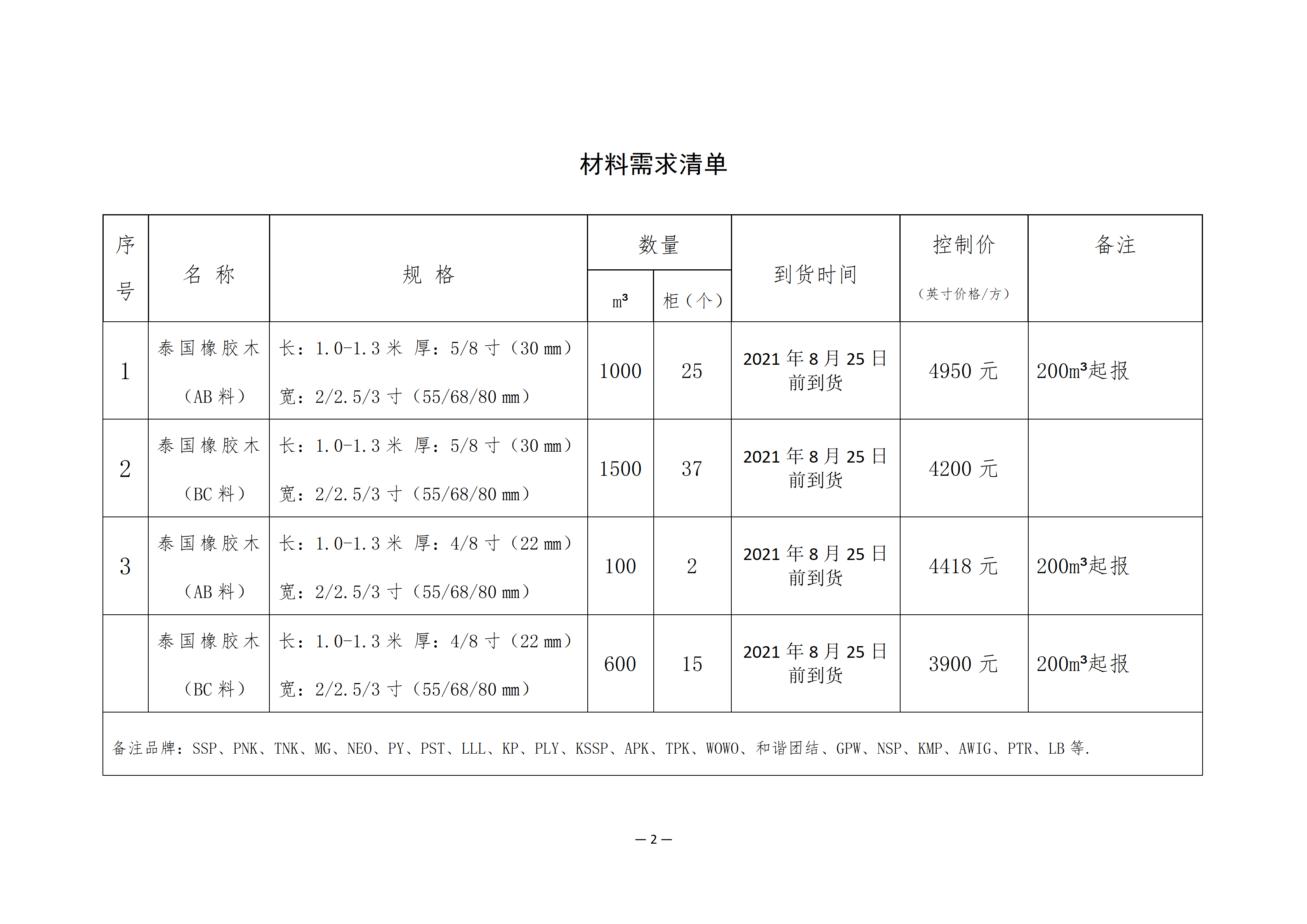 南康區城發(fā)集團星冠貿易有限公司采購需求書(shū)-0803001_02.png