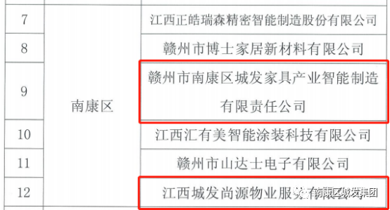 城發(fā)集團旗下兩家子公司雙雙入選2022年度贛州市重點(diǎn)上市后備企業(yè)名單